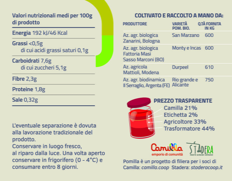 etichetta passata di pomodoro pomilla con valori nutrizionali